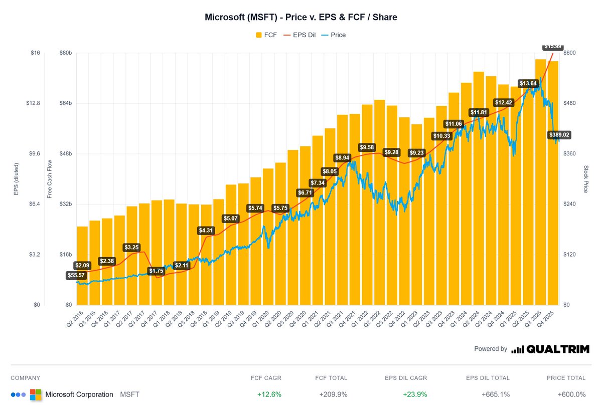 Qualtrim tweet media
