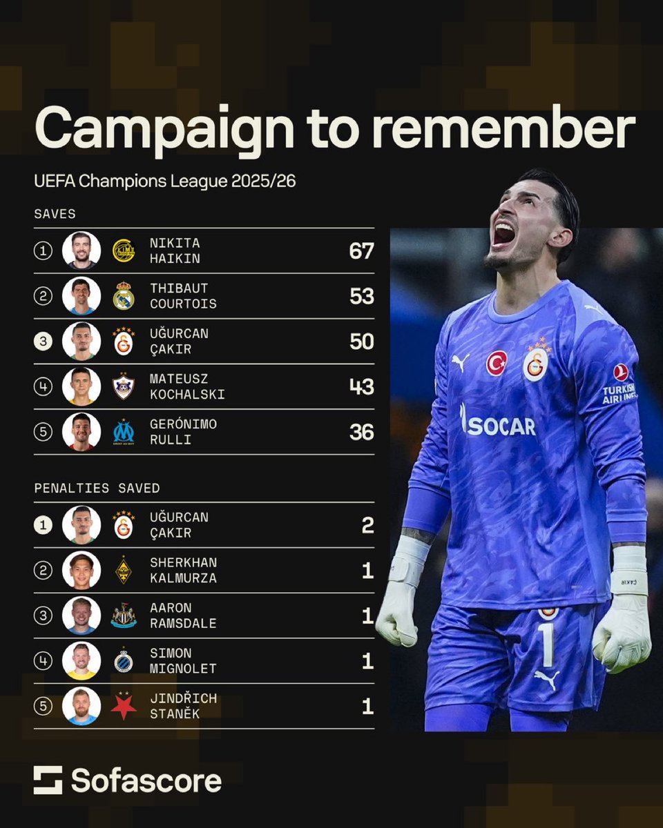 Cimbom Haber tweet media