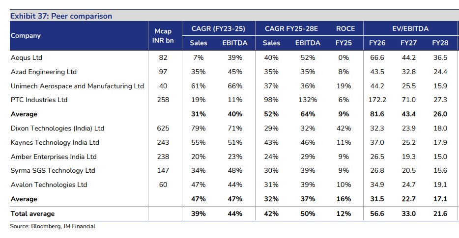 Smart Sync Investment Advisory Services tweet media