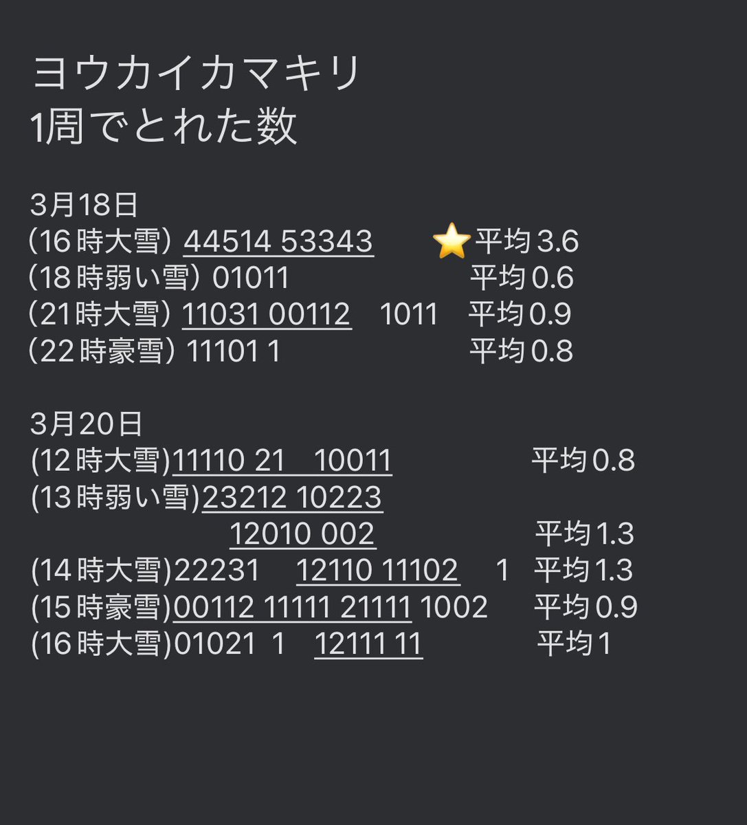 ユリだょー tweet media