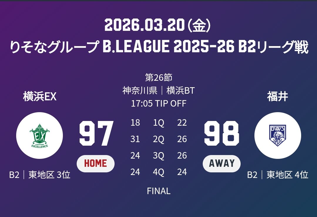 透析が終わって夕方からB2リーグ戦の試合観戦。プレーオフ進出を争っている両チーム。面白い試合だったけど負けたらアカン！エクセレンスはファール多すぎ！最近、バスケットボールにけっこうハマっています(^^)
#B2リーグ戦
#横浜エクセレンス
#福井ブローウィンズ
#BUNTAI