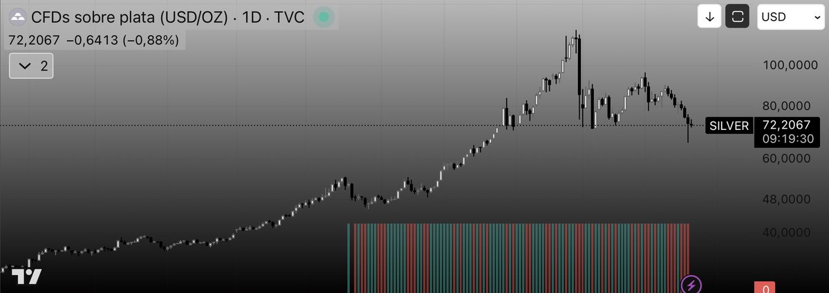 Juan | Inversor Novato tweet media