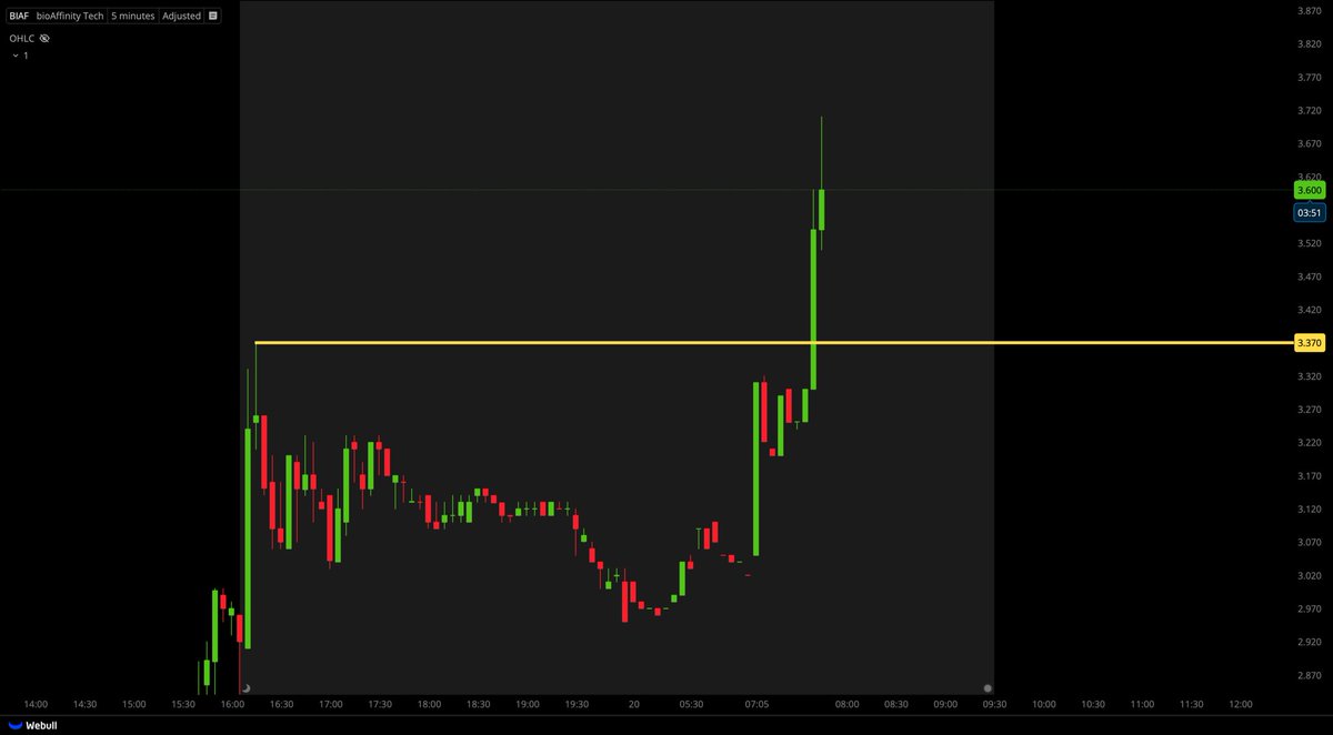 Tiger Line Trading tweet media