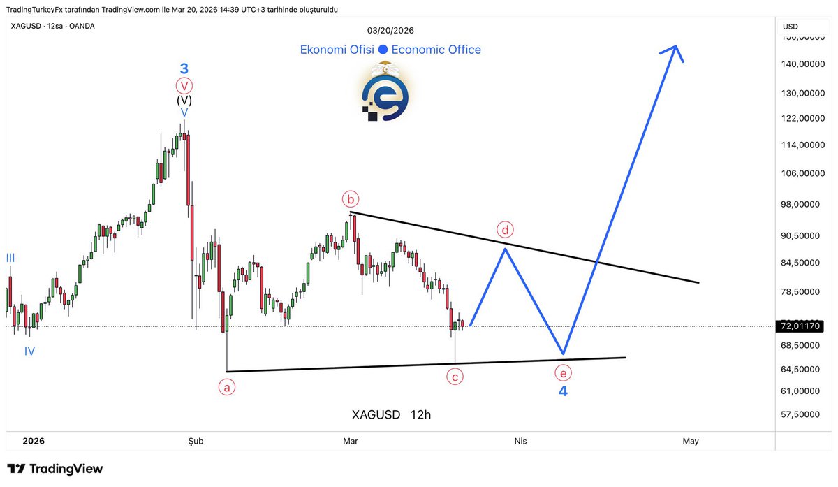 Economic Office tweet media