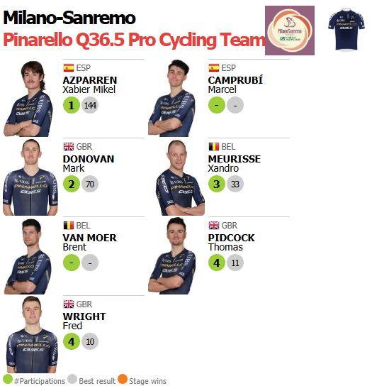 🟥🟥⬛️ ProCyclingStats.com tweet media
