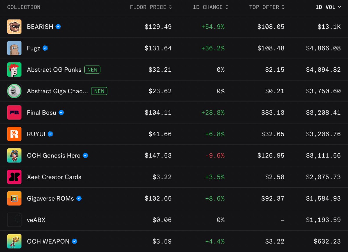 wale.moca 🐳 tweet media