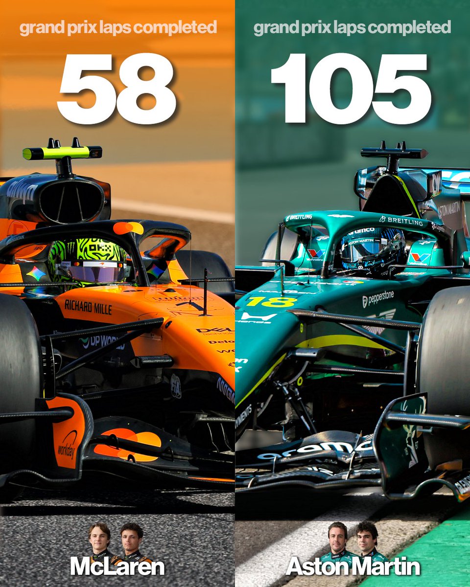 wearetherace's tweet photo. After the first two races of the season, Aston Martin has completed almost twice as many grand prix laps as McLaren 😳 https://t.co/hQtvhLKUTA