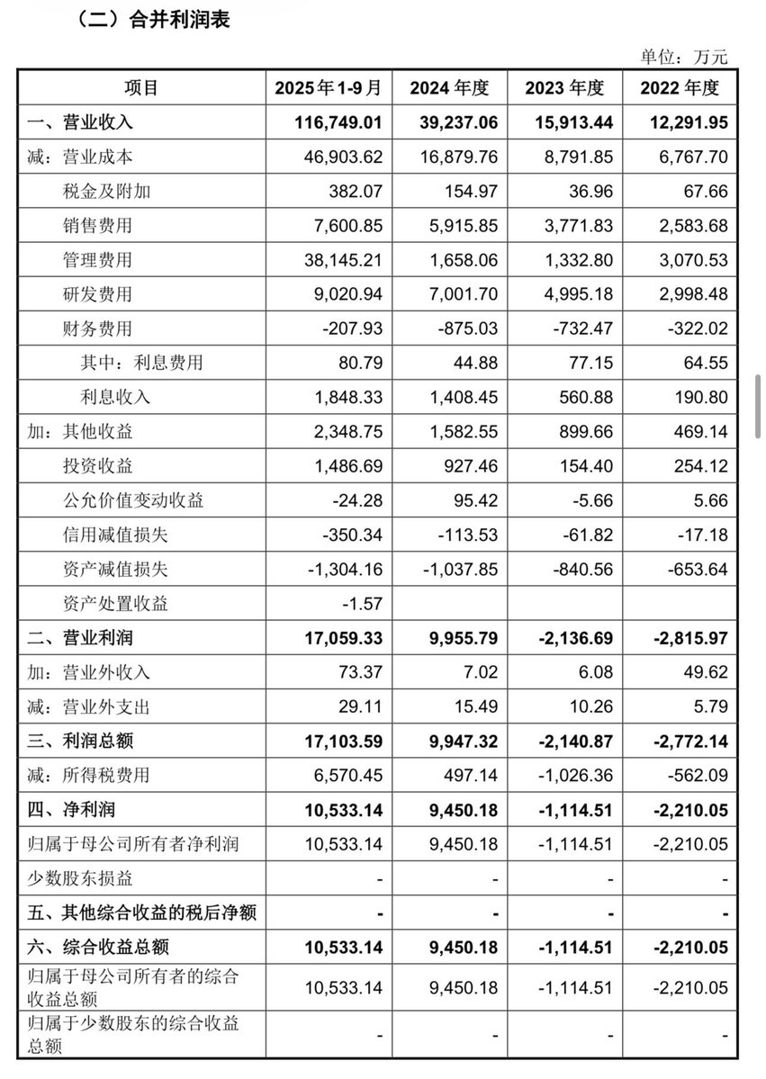 XinGPT🐶 tweet media