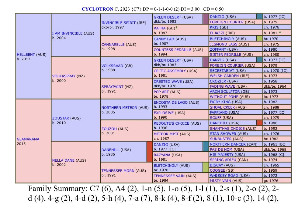 Winning Pedigrees tweet media