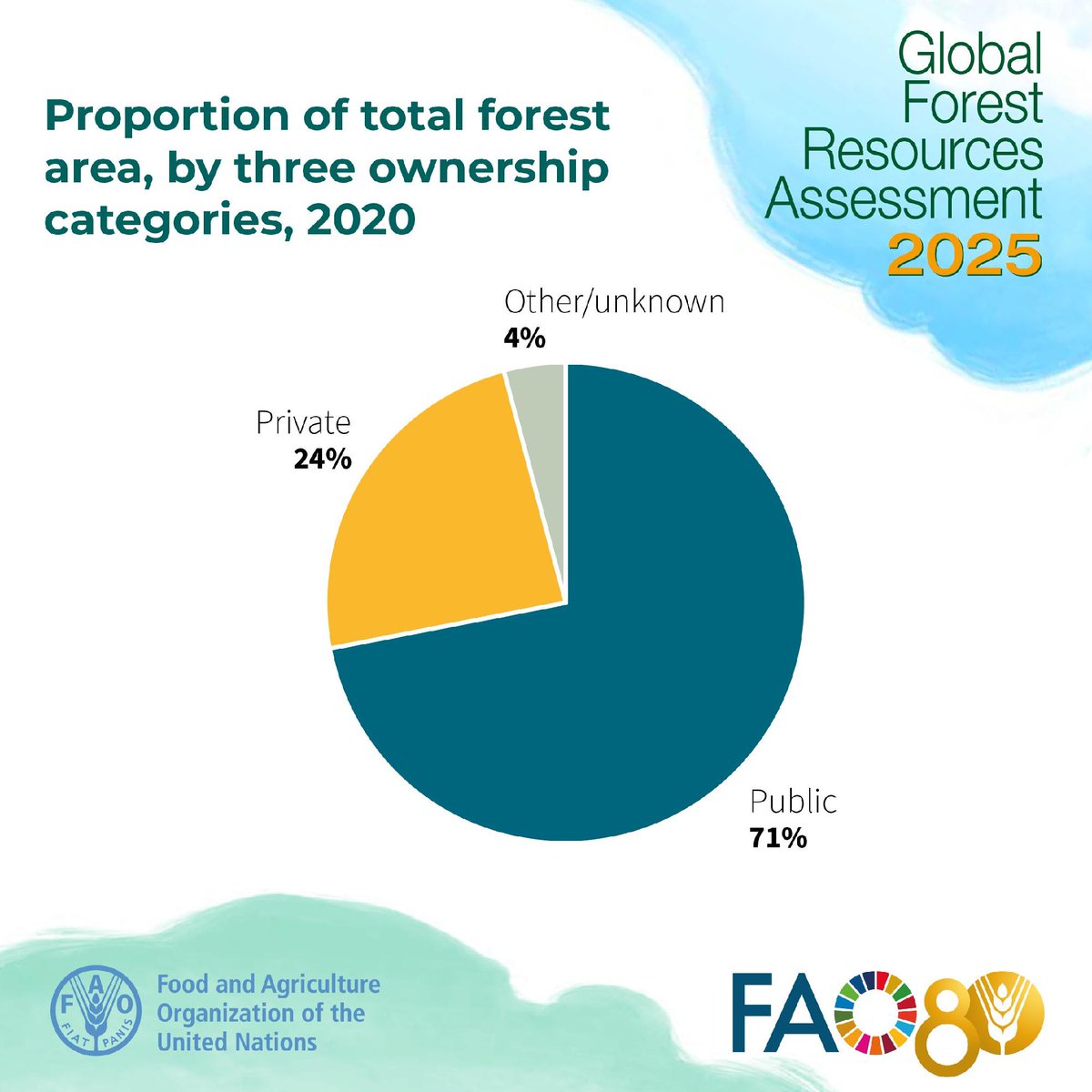 Food and Agriculture Organization tweet media