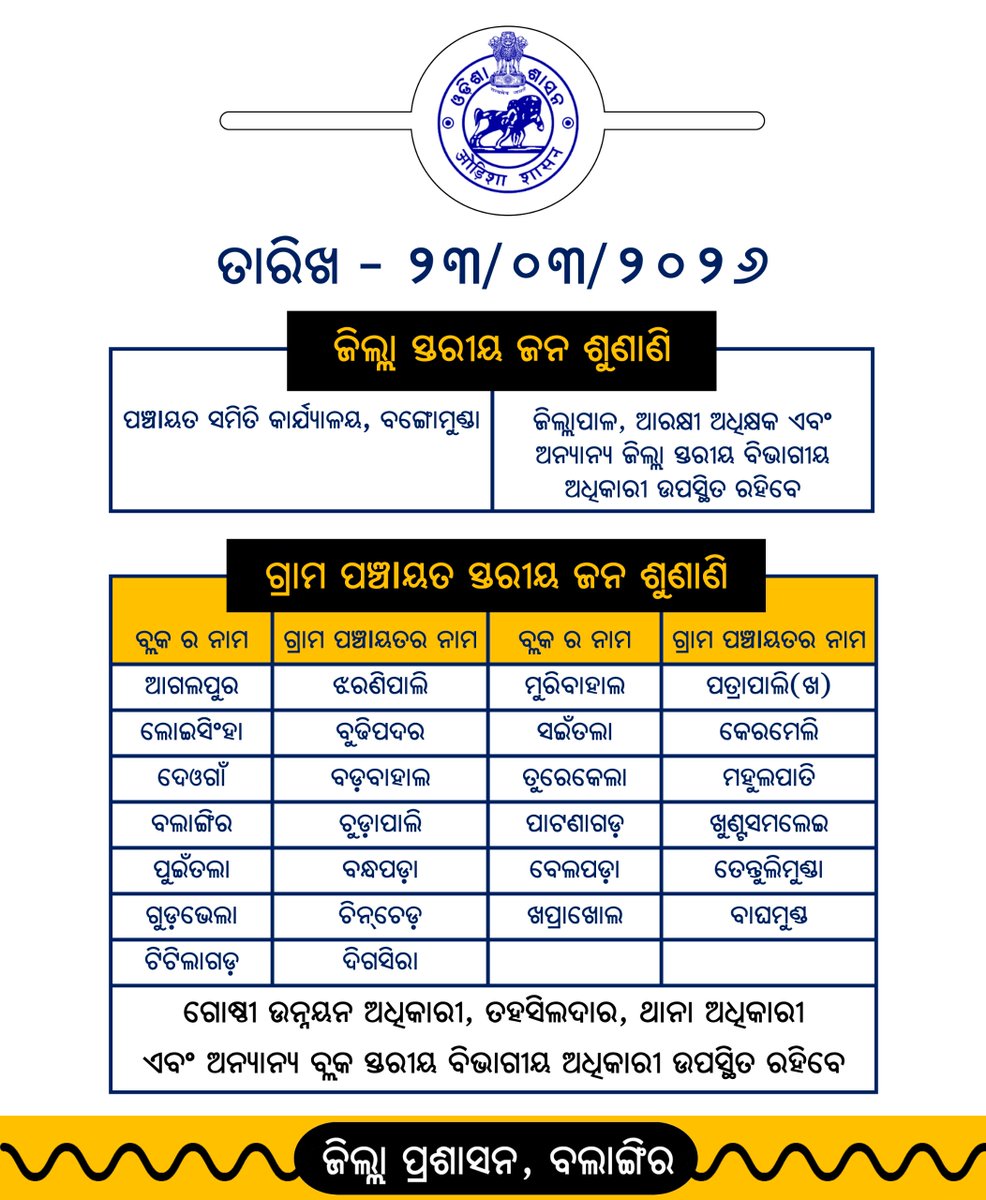 Collector & DM, Balangir tweet media