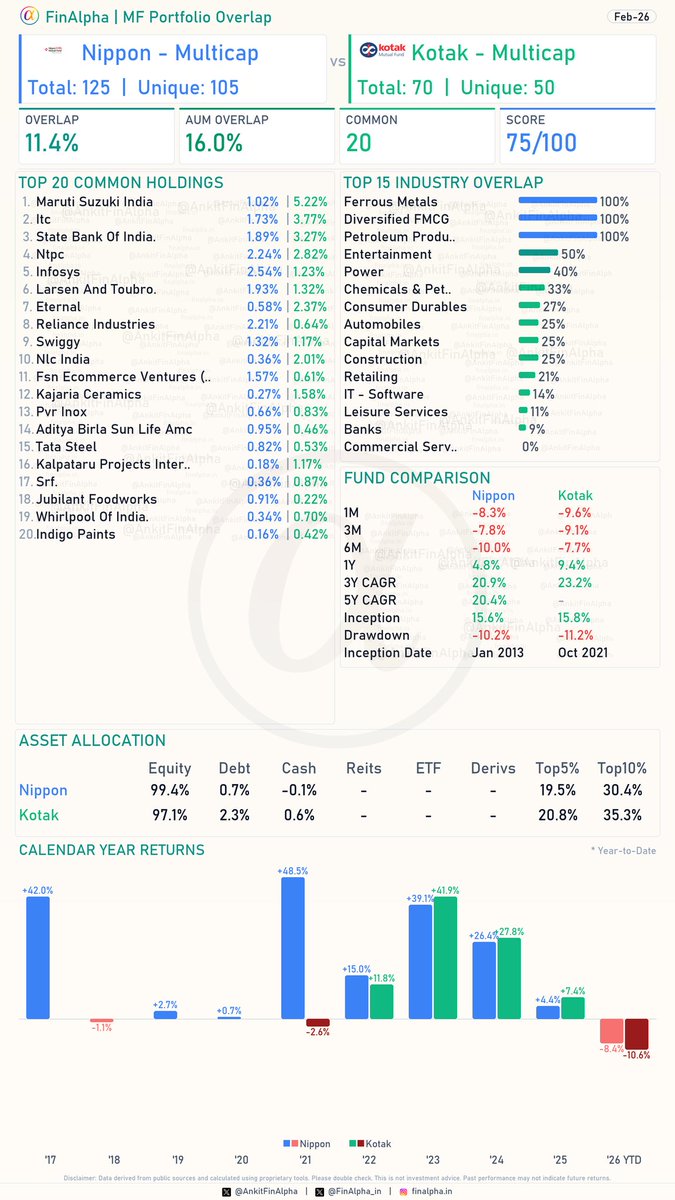 Ankit | FinAlpha tweet media