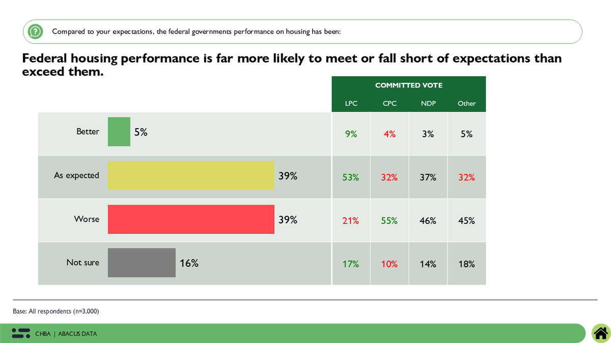 David Coletto 🇨🇦 tweet media