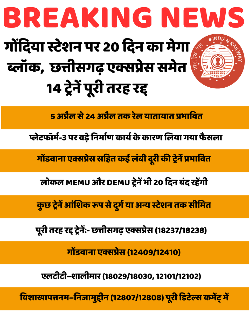 Indianrailgadi's tweet image. छत्तीसगढ़ रेलवे का बड़ा अपडेट! गोंदिया स्टेशन पर निर्माण कार्य के चलते कई ट्रेनें रद्द और डायवर्ट।  #RailwayNews #TrainUpdate #TravelIndia #IndianRailways