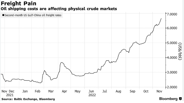 #AgenticAI enables full autonomy in trading &amp; logistics. Commodities trading, transport, refining/storage, and financial optimization can be executed by autonomous agents using the #MultiversX agentic commerce stack. Realtime decisions at scale make oil &amp; gas operations cheaper.