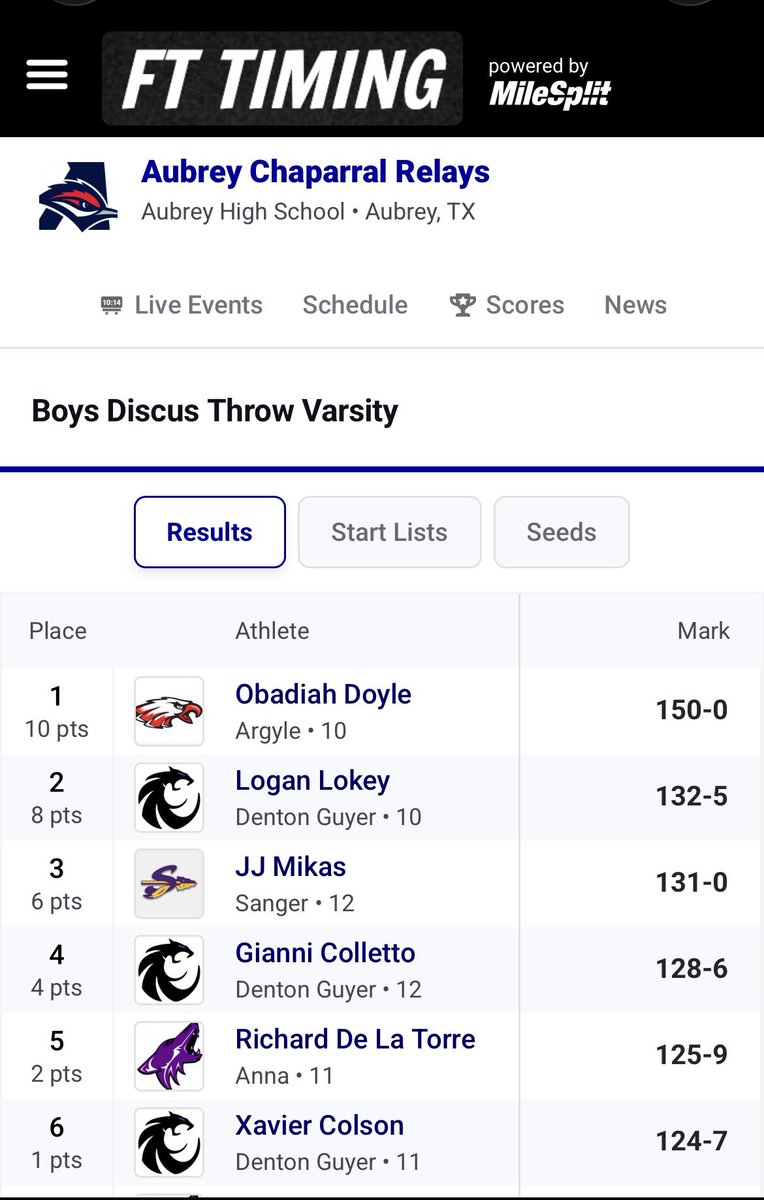 Guyer Boys Track tweet media