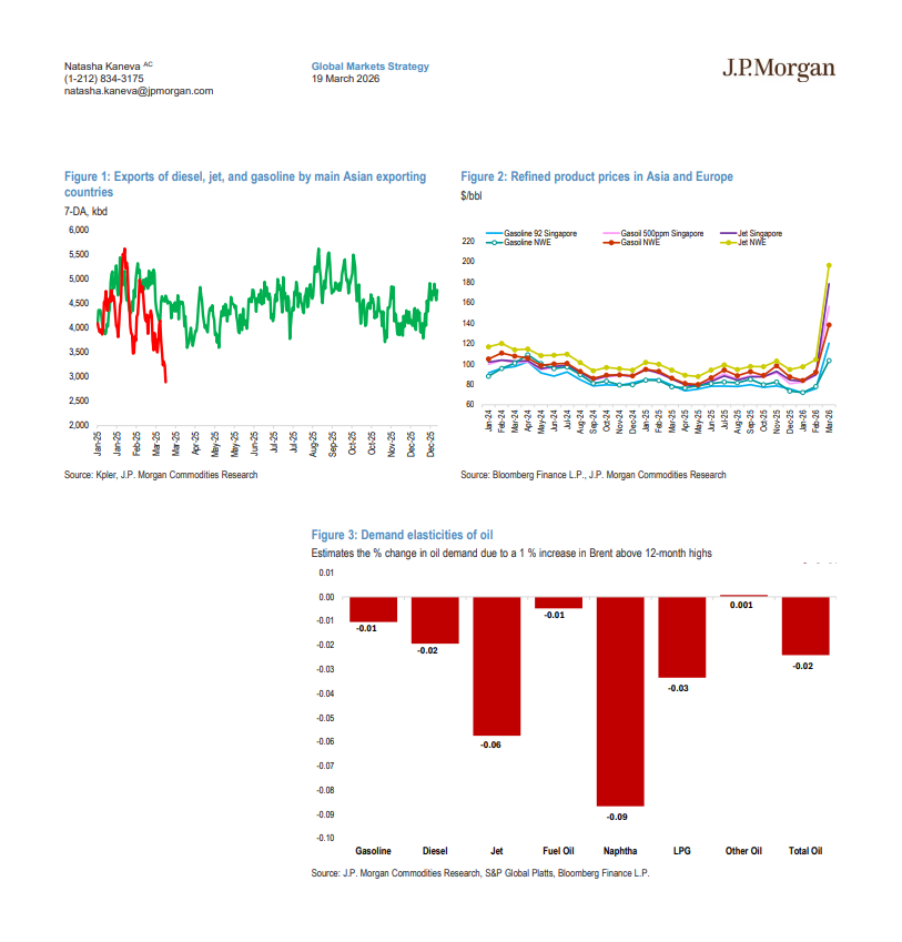CRUDEOIL231's tweet photo. JPM on oil

#oott #iran https://t.co/pDfOAgwuxt