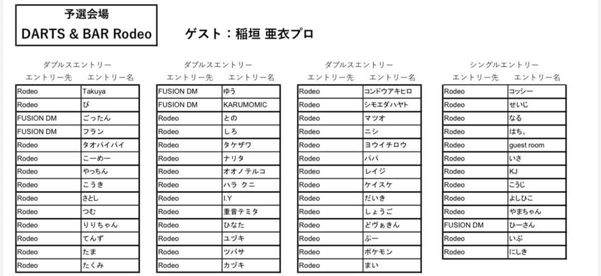 FusionSDT108's tweet photo. こんばんは！！
FUSIONです🙋‍♀️

いよいよ明後日に迫ってきましたFUSION🌟
会場振り分けお待たせ致しました！！
自分はどこの会場なのか要チェックです☝️

当日は振り分けされた会場でのみ受付が可能です。
他の会場に行かれても受付はできませんのでご注意を⚠️

明後日をおたのしみに🥳

#FUSION https://t.co/WKbNP2t9Vp