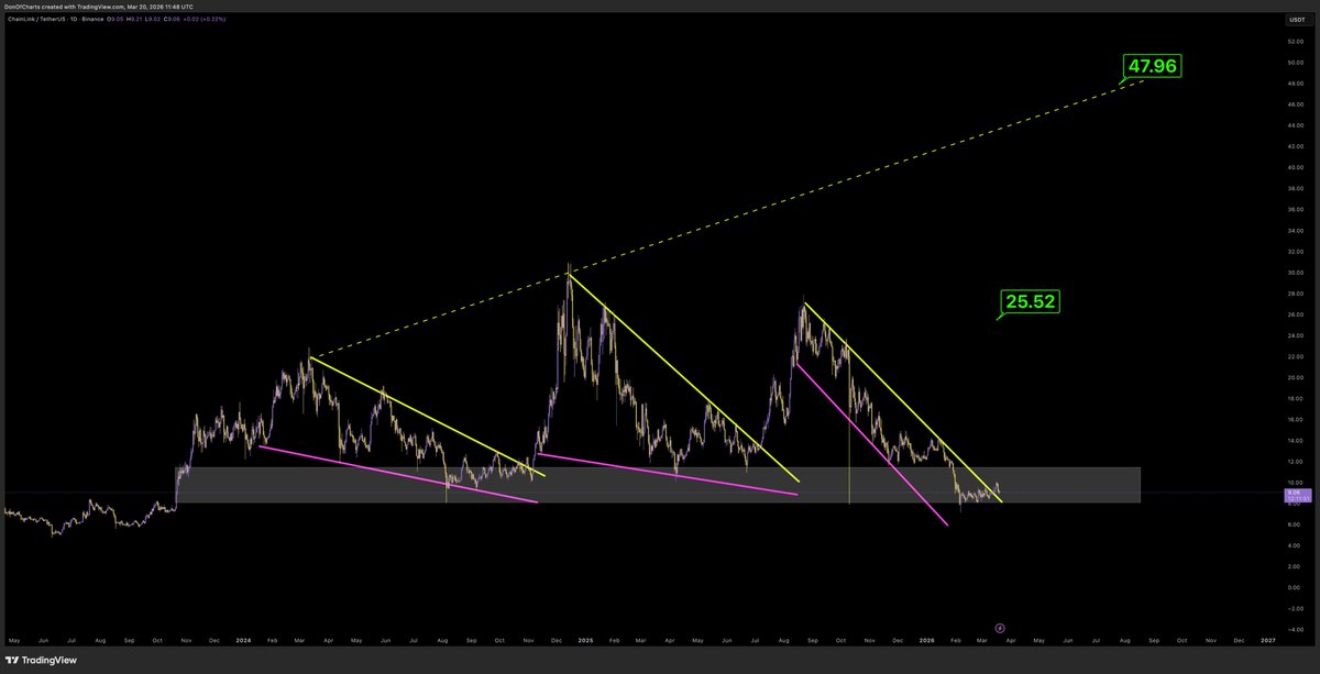 Don 🐂 tweet media