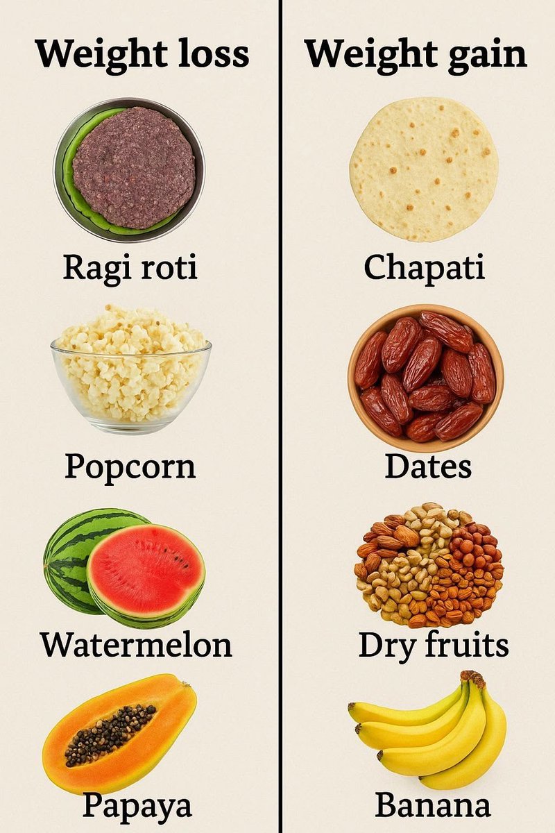 Being Healthy tweet media