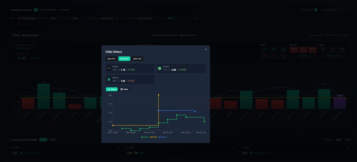 PropsData.io | Sportsbetting Statistics tweet media