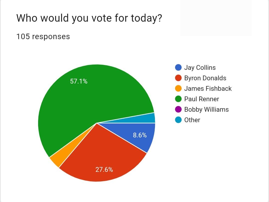 I Support Ron DeSantis tweet media
