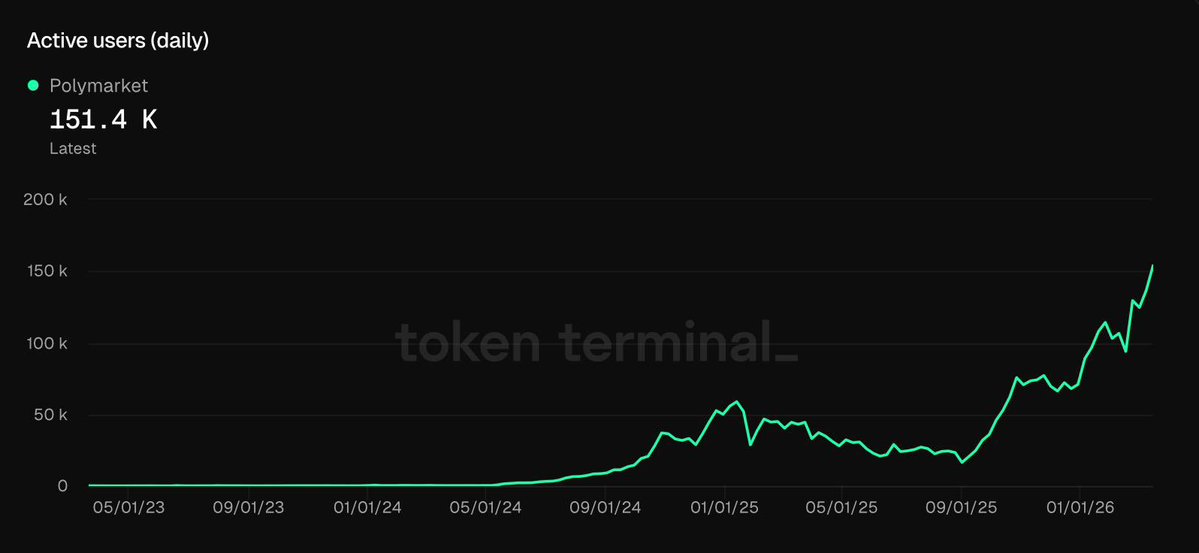 PolyMax 💎 tweet media