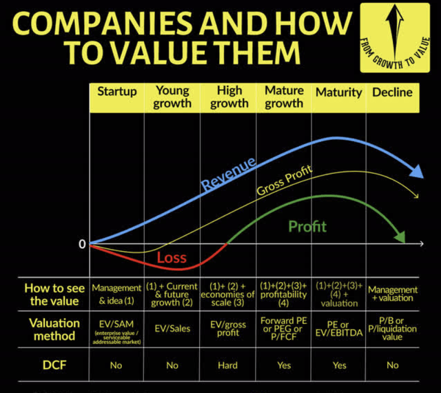 From Growth To Value tweet media