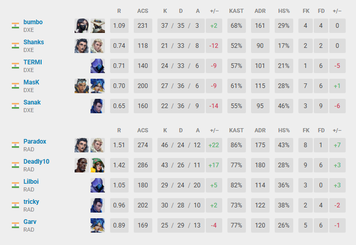 Kasif 'Paradox' Sayyed tweet media