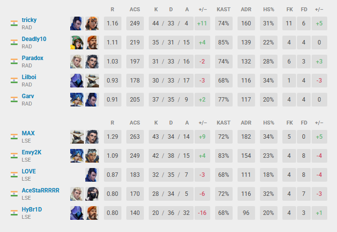 Kasif 'Paradox' Sayyed tweet media