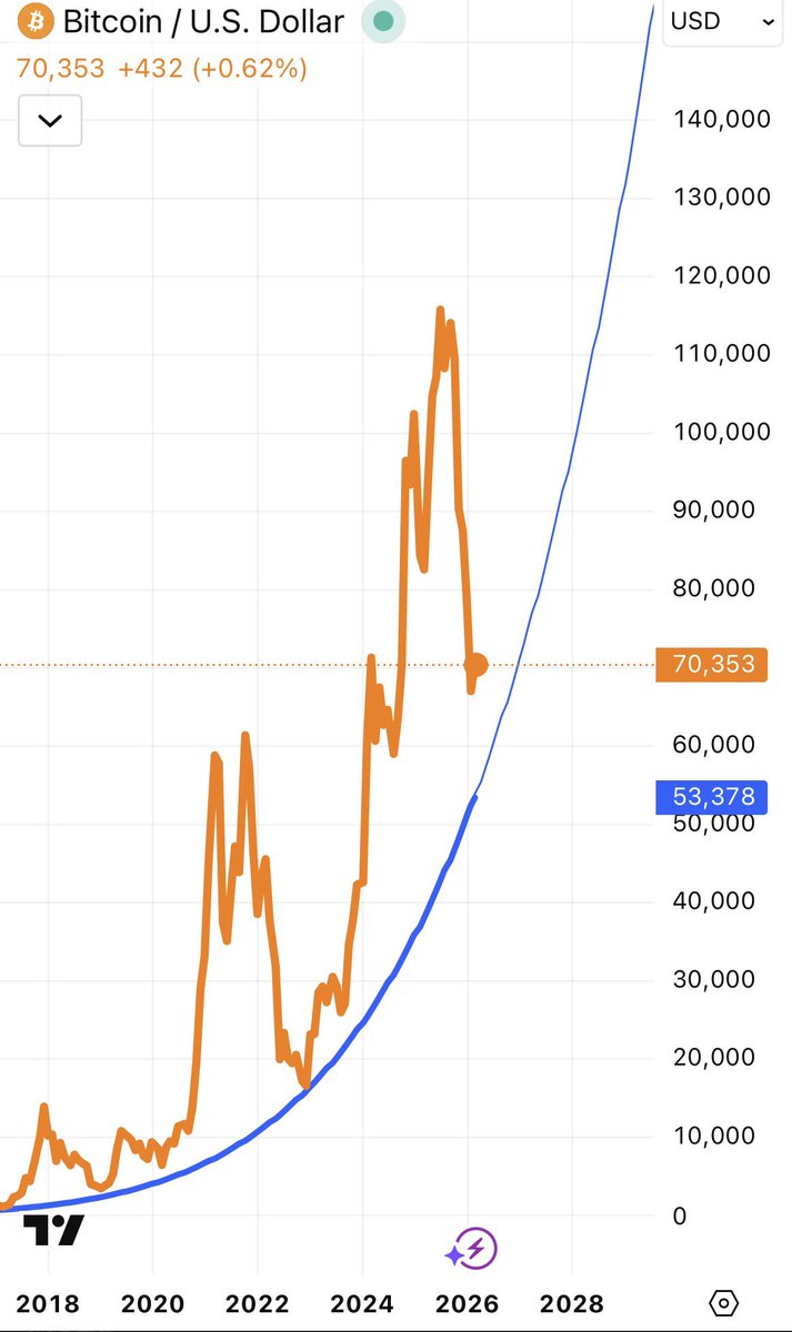 BitMaster ⚡️ tweet media