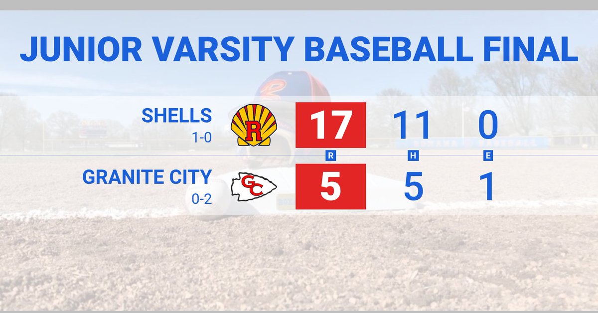 Shells_Baseball tweet media