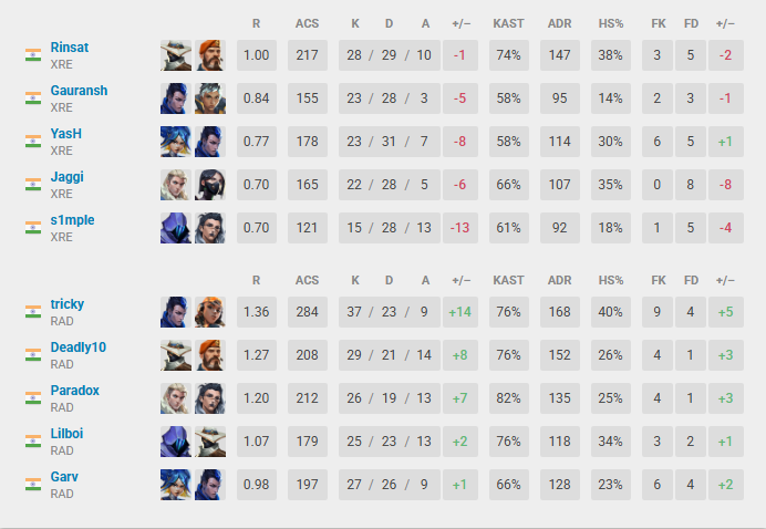 Kasif 'Paradox' Sayyed tweet media