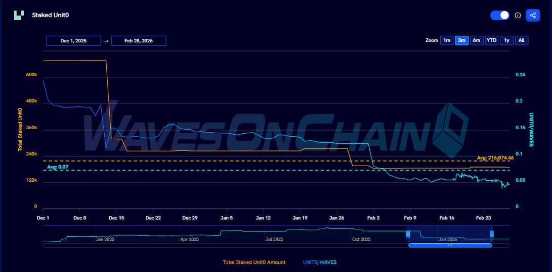 WavesOnChain tweet media