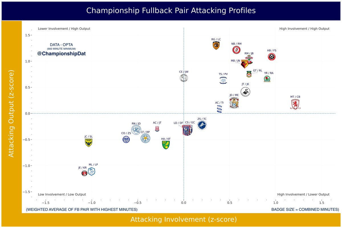 Championship Data Dive tweet media