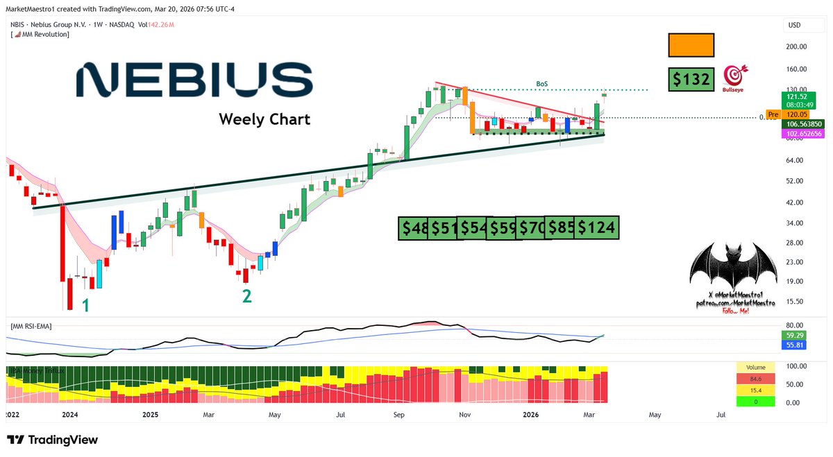MarketMaestro tweet media
