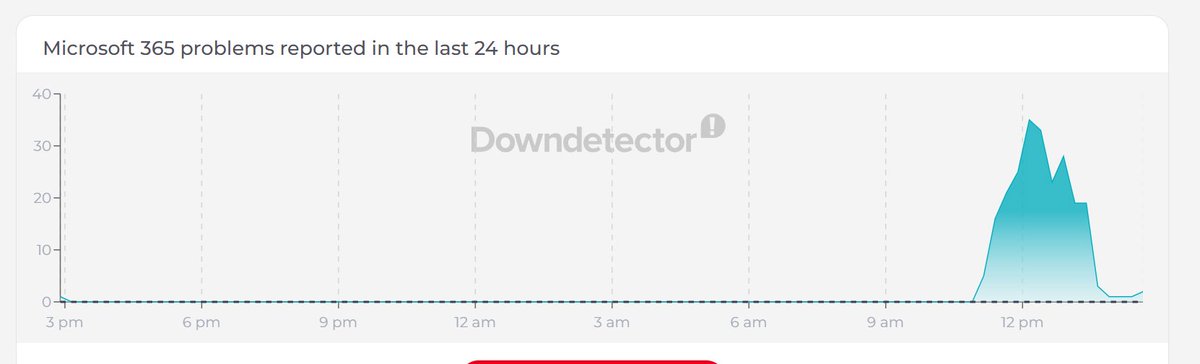 Shem Kinyanjui tweet media