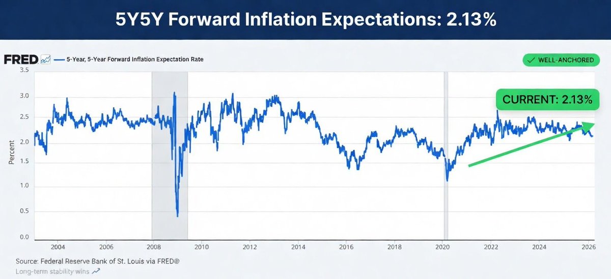Crypto Why Bother tweet media