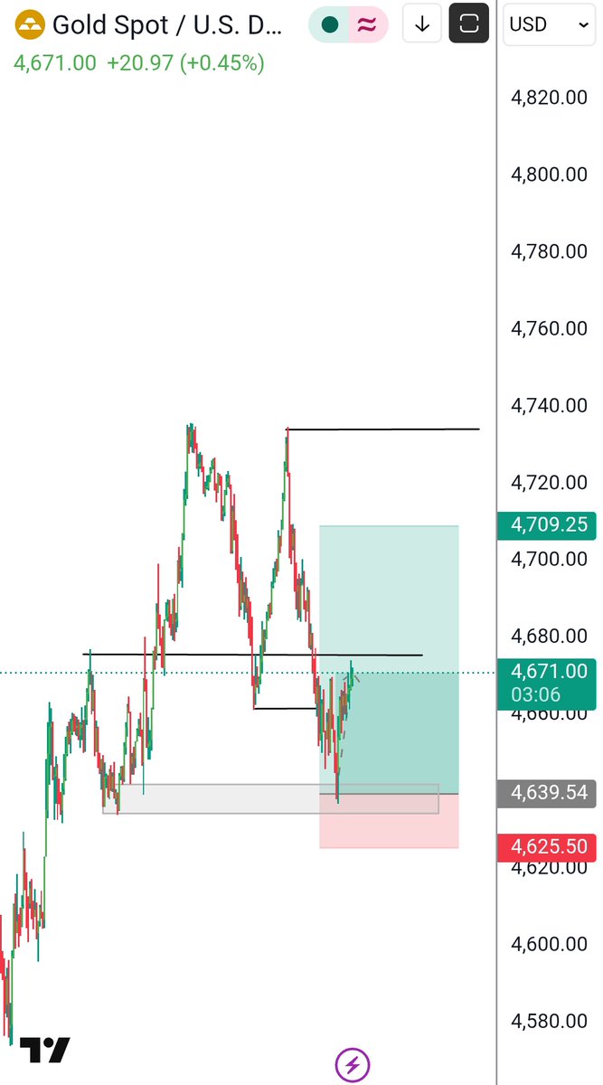 𝕋ℍ£ 𝕎𝔸𝕍€ 📊🥷🏽 tweet media