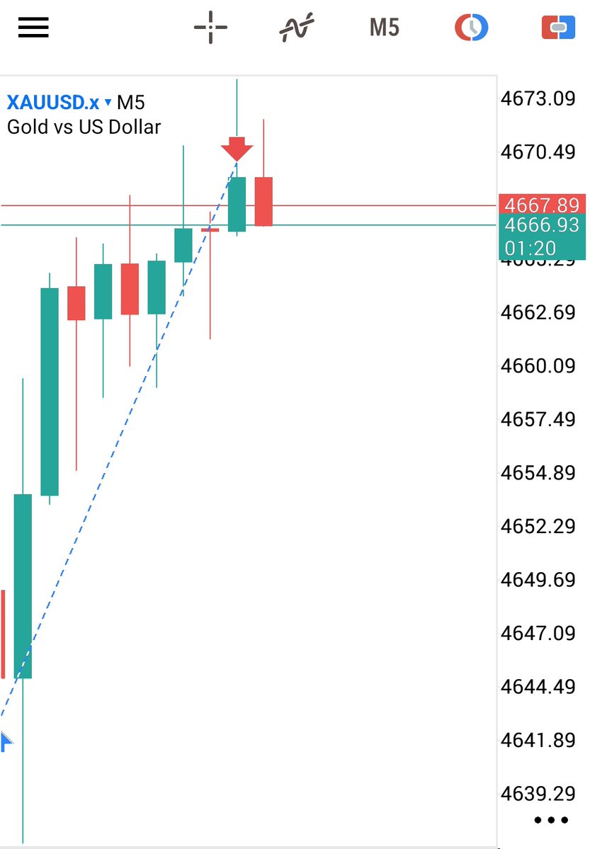 𝕋ℍ£ 𝕎𝔸𝕍€ 📊🥷🏽 tweet media
