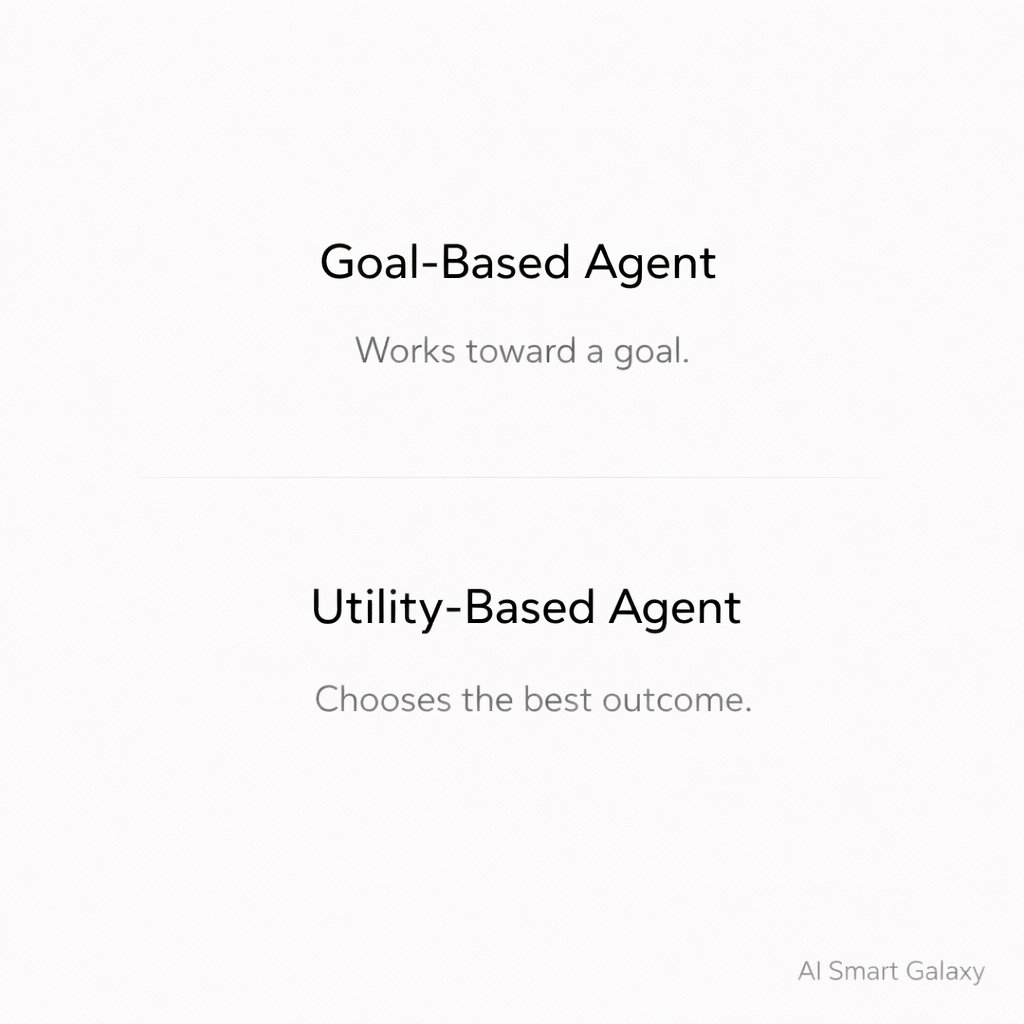 AiSmartGalaxy's tweet photo. Not all AI thinks the same.

There are 5 types of AI agents —
each with a different way of deciding and acting.
💡 Know the difference. Use AI better.

Which one are you using? 👇

#AI #ArtificialIntelligence #AIAgents #Automation #FutureOfWork #Aismartgalaxy https://t.co/gHjB0r1YtJ