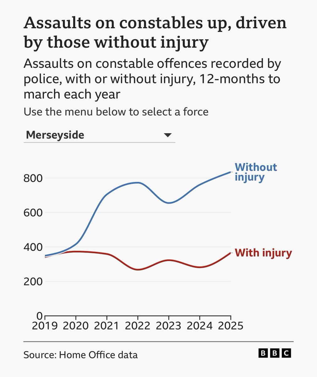 Merseyside Police Federation tweet media
