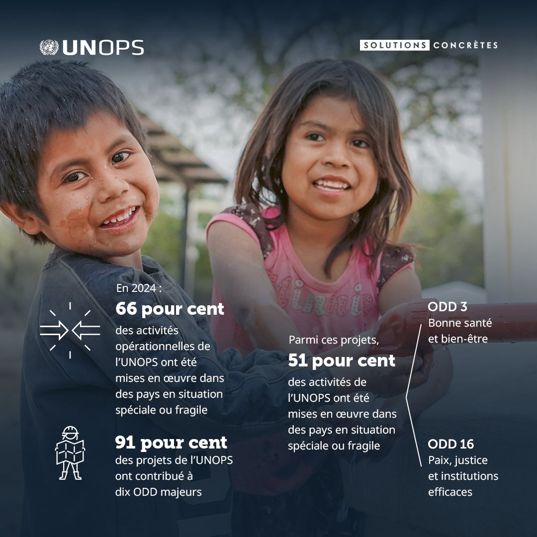 UNOPS en français tweet media