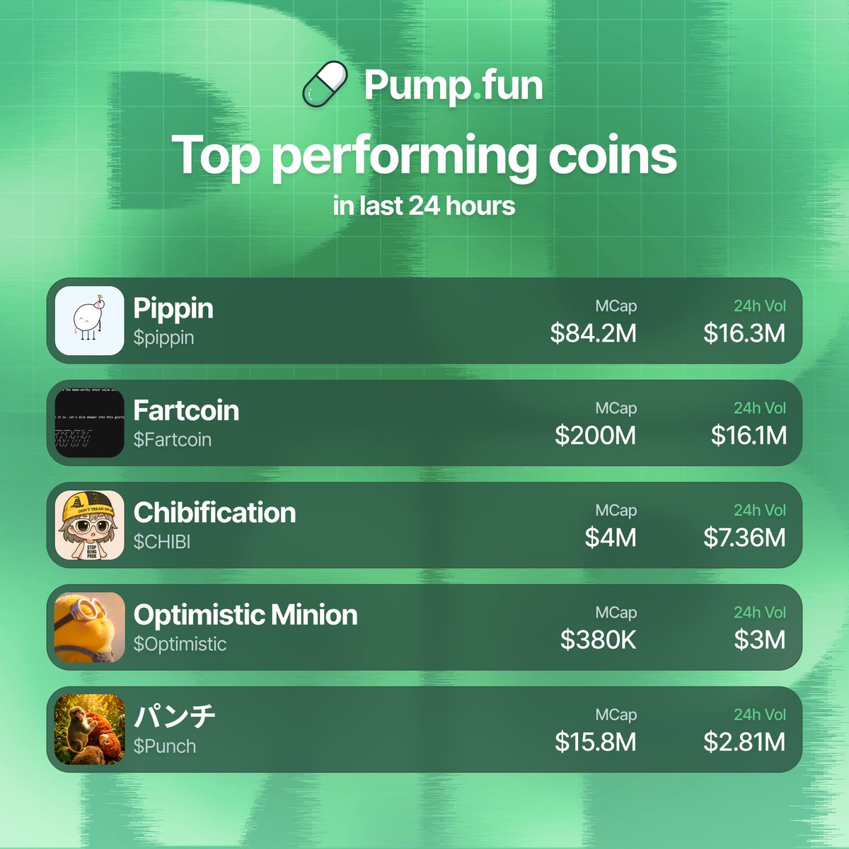 Pump.fun Ecosystem tweet media