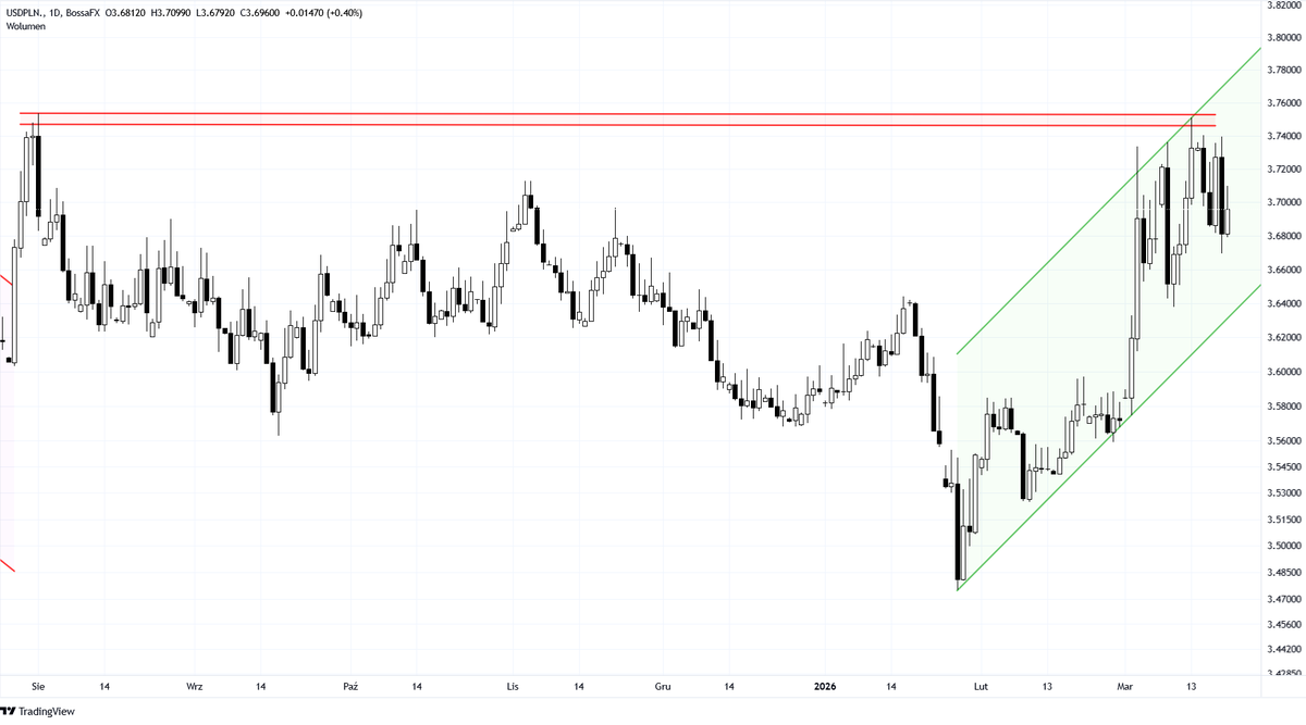 blogi.bossa.pl tweet media