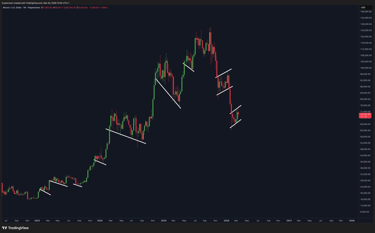 Crypto Rover tweet media