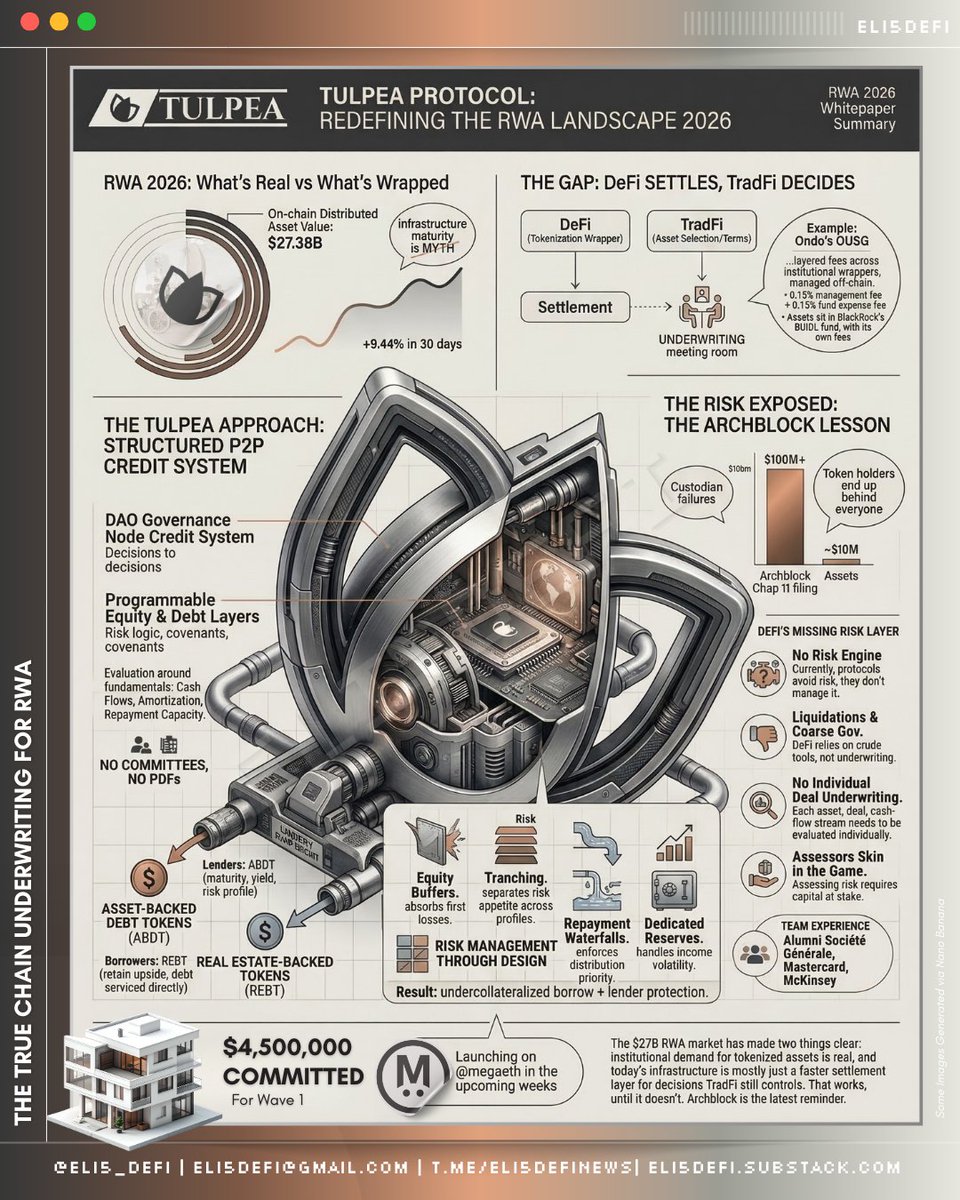 Eli5DeFi tweet media