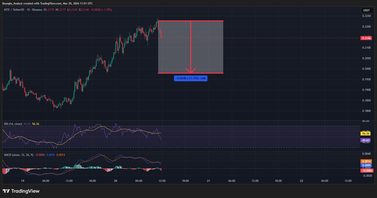 Muhammad Nabeel🔸 tweet media