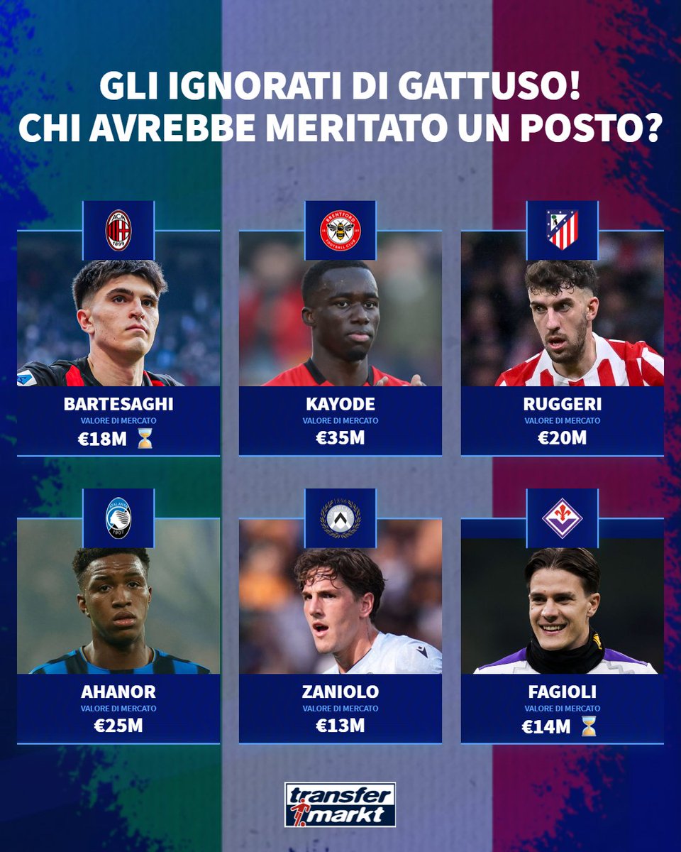 Transfermarkt.it tweet media