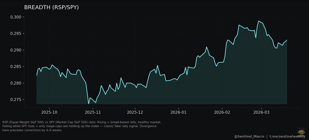 Sentinel Deep Intelligence tweet media